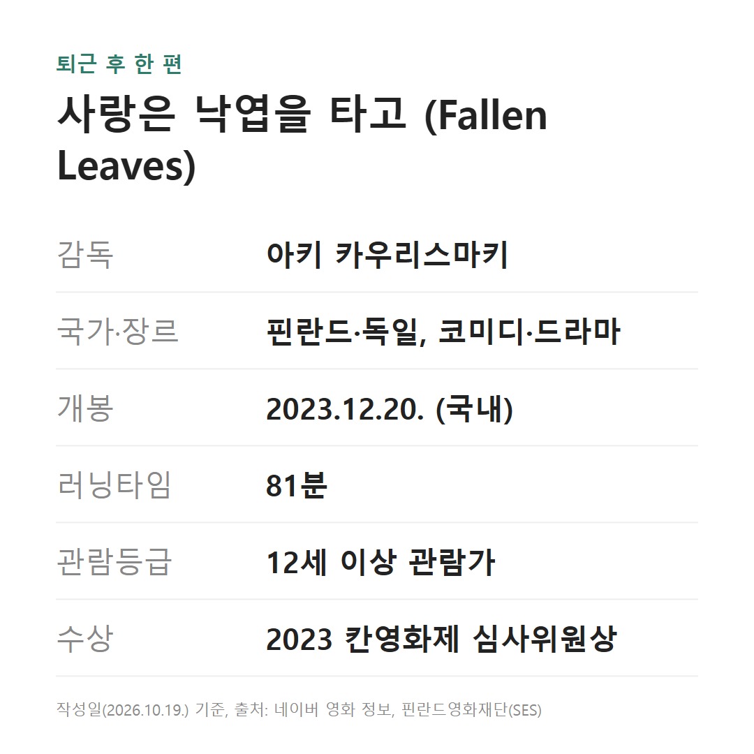 작품 정보 카드