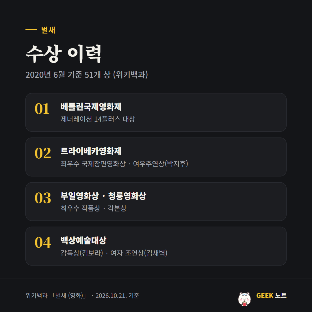 수상 이력 카드