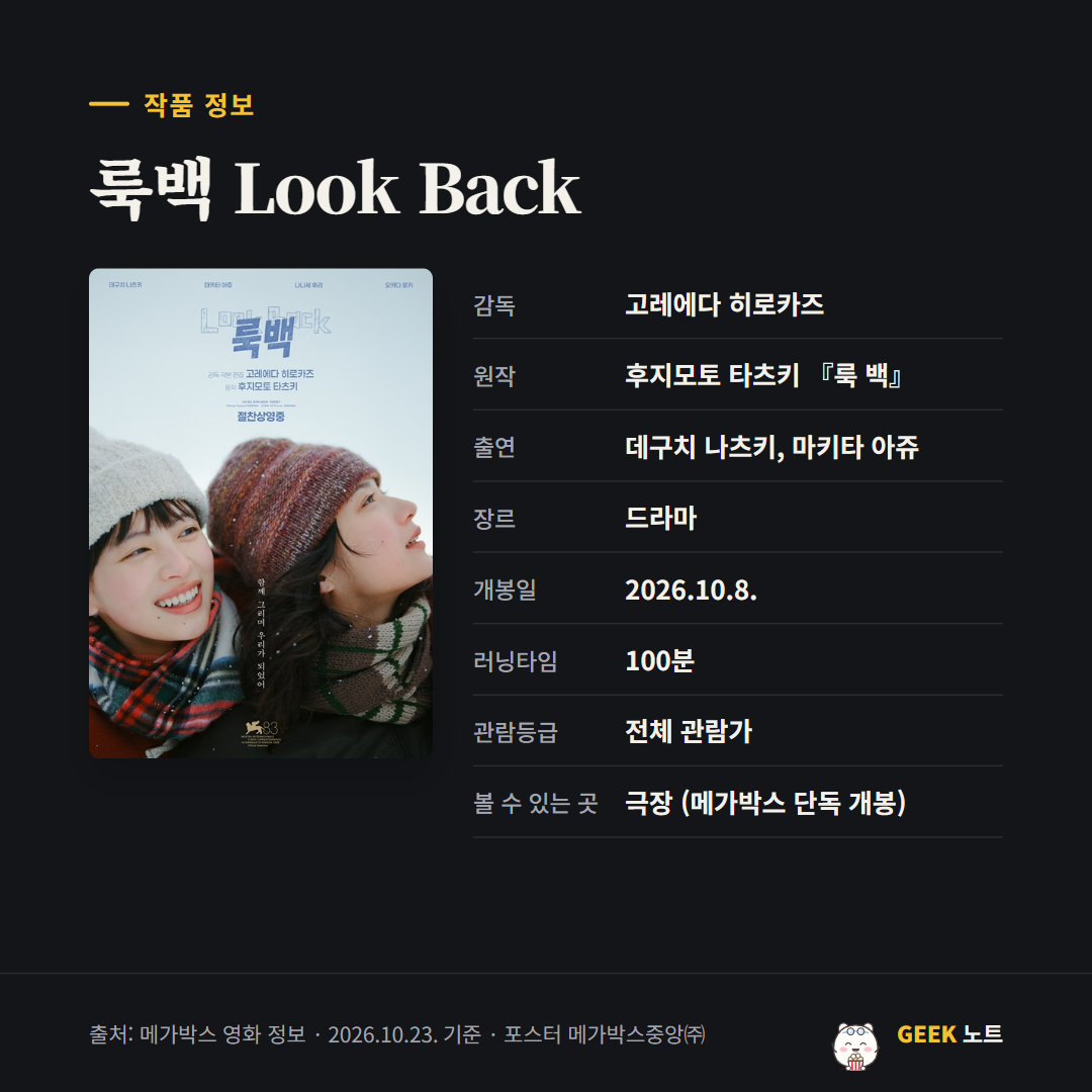 작품 정보 카드